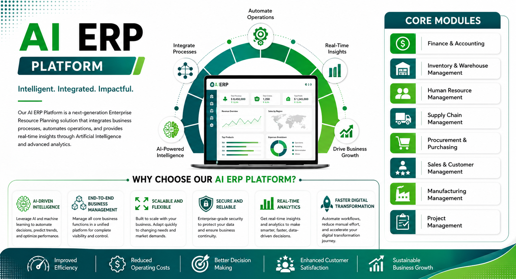 AI ERP